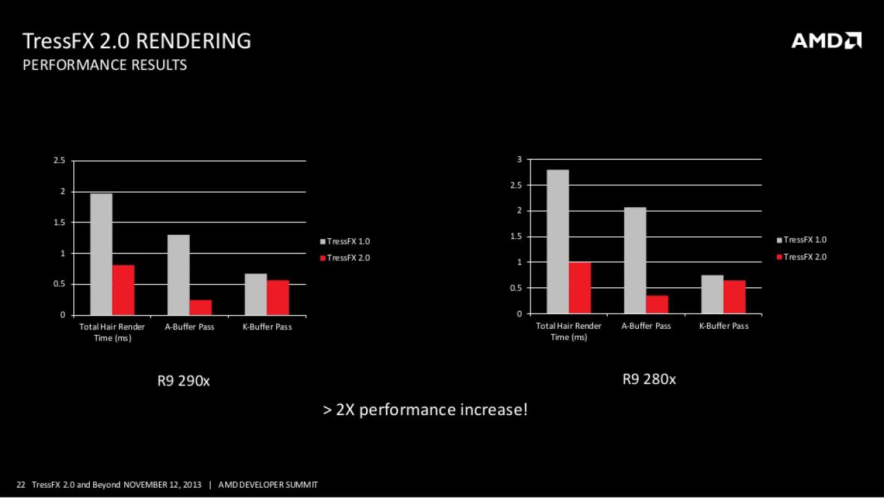 [08/01/2014] AMD TressFX 2.0