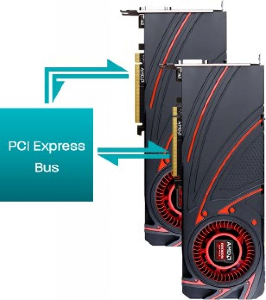 [06/01/2014] Radeon R9 290 und R9 290X: Neue Details zu XDMA