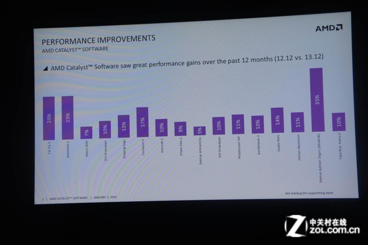 [11/01/2014] AMD Mantle und True Audio ab Catalyst 14.1 Beta Treiber - Neues Nitrous-Video zeigt 7.000 Einheiten. (2)