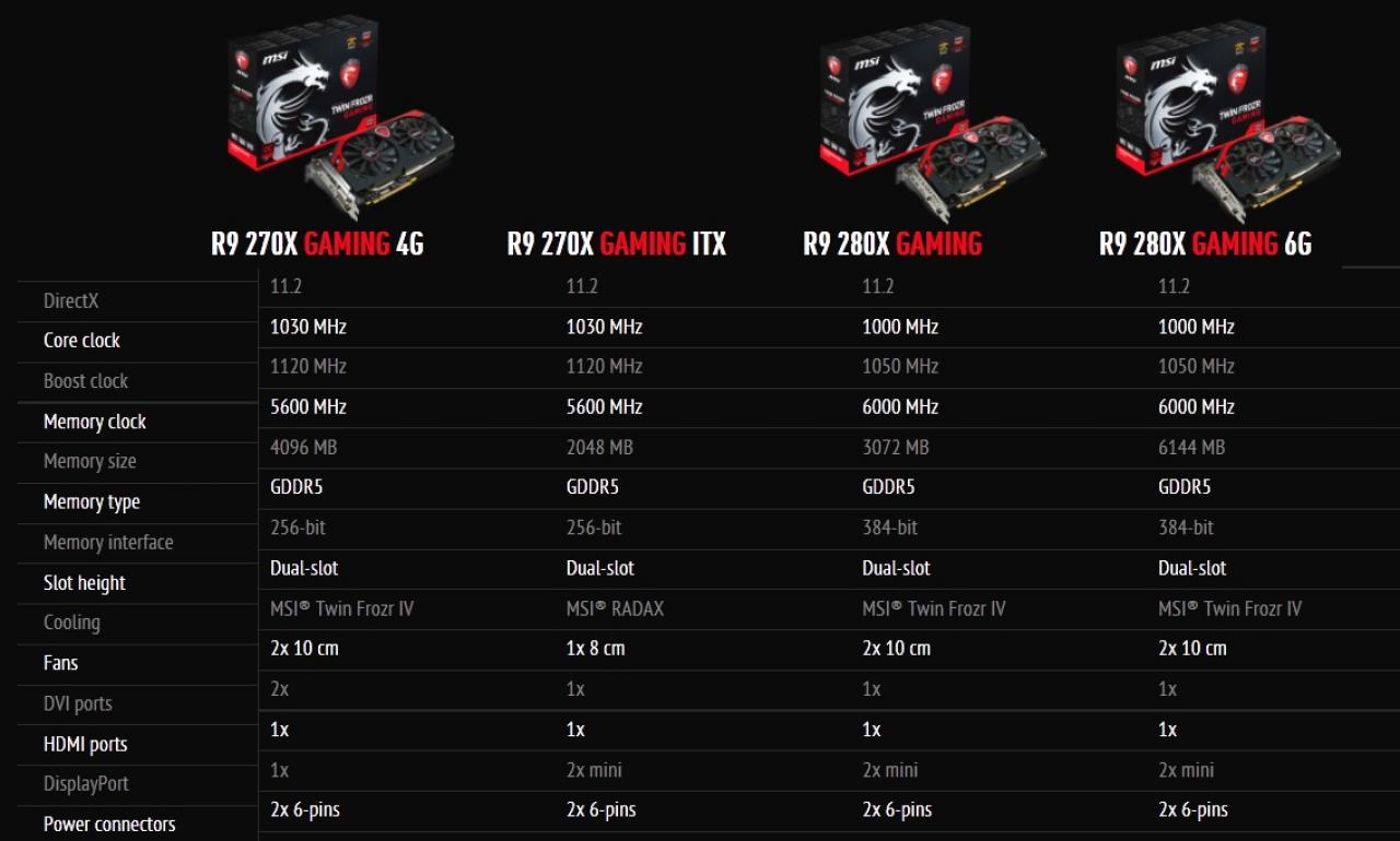 [01/01/2014] MSI bietet mir der ITX-Version bereits das 3. Gaming-Modell der R9 270X-Serie an. Ein Bild dazu fehlt aber noch.