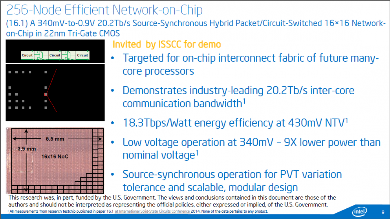 [09/02/2014] 16x16-Node Network on Chip