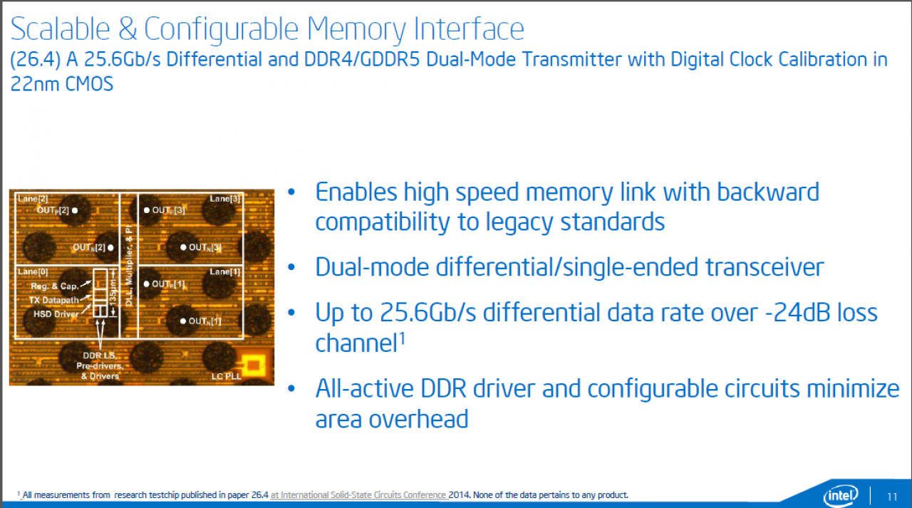 [09/02/2014] Scalable & Configurable Memory Interface