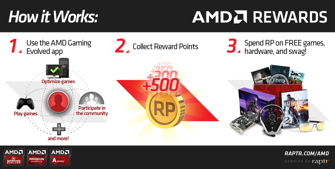 [19/02/2014] AMD Gaming Evolved App: Raptr startet Store samt Reward-System (3)
