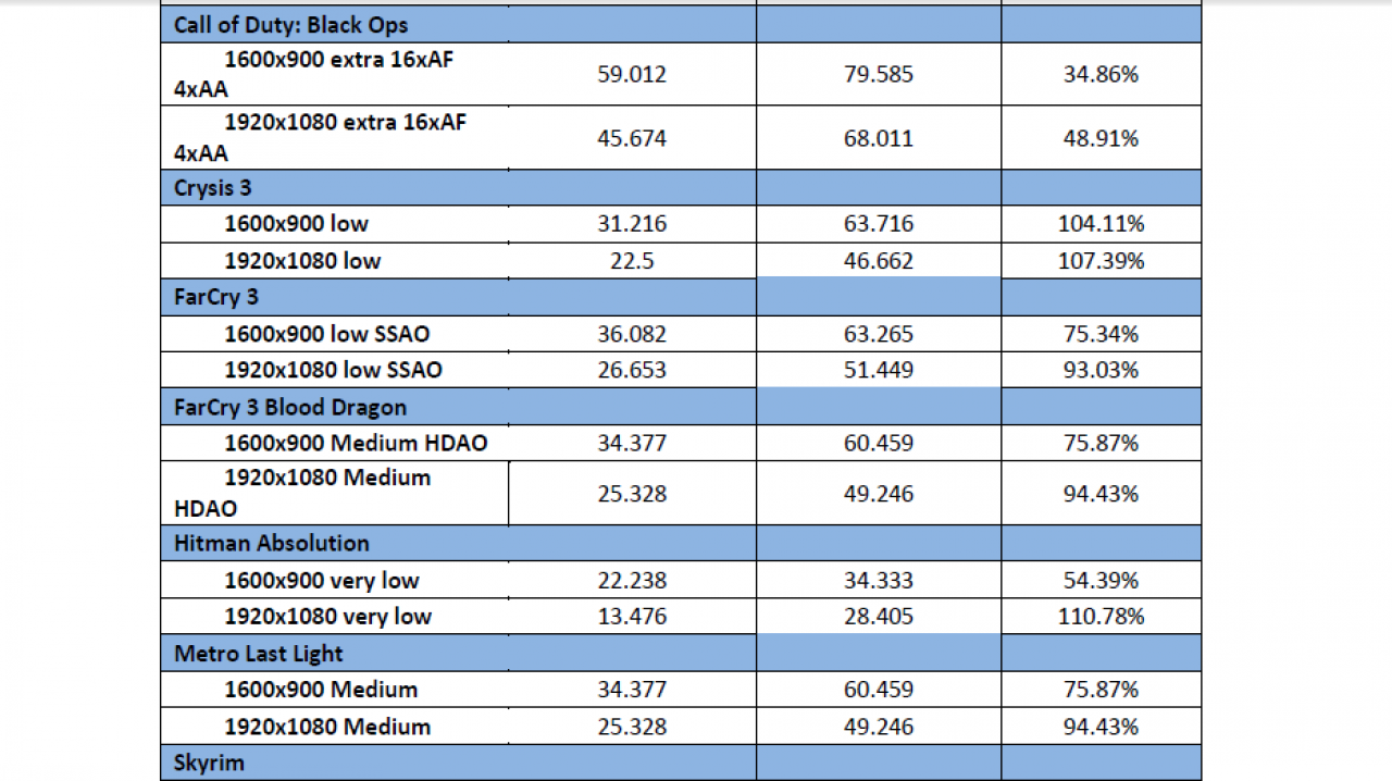 [06/02/2014] AMD Dual Graphics: A10-7700K + Radeon R7 240 (DDR3) (3)