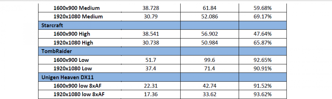 [06/02/2014] AMD Dual Graphics: A10-7700K + Radeon R7 240 (DDR3) (4)