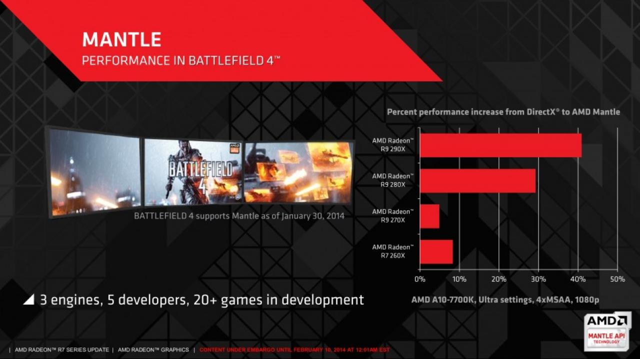 [10/02/2014] AMD Radeon HD 7770 im neuen Gewand: R7 250X für 99 US-Dollar offiziell vorgestellt (5)