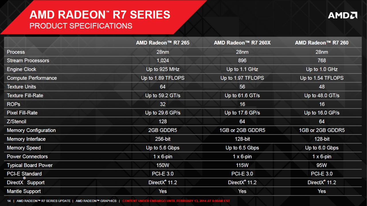 [12/02/2014] Radeon R7 265 veröffentlicht: AMD bringt HD-7850-Refresh mit Taktupgrade (2)