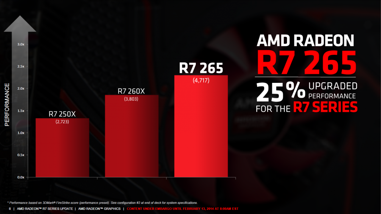 [12/02/2014] Radeon R7 265 veröffentlicht: AMD bringt HD-7850-Refresh mit Taktupgrade (3)