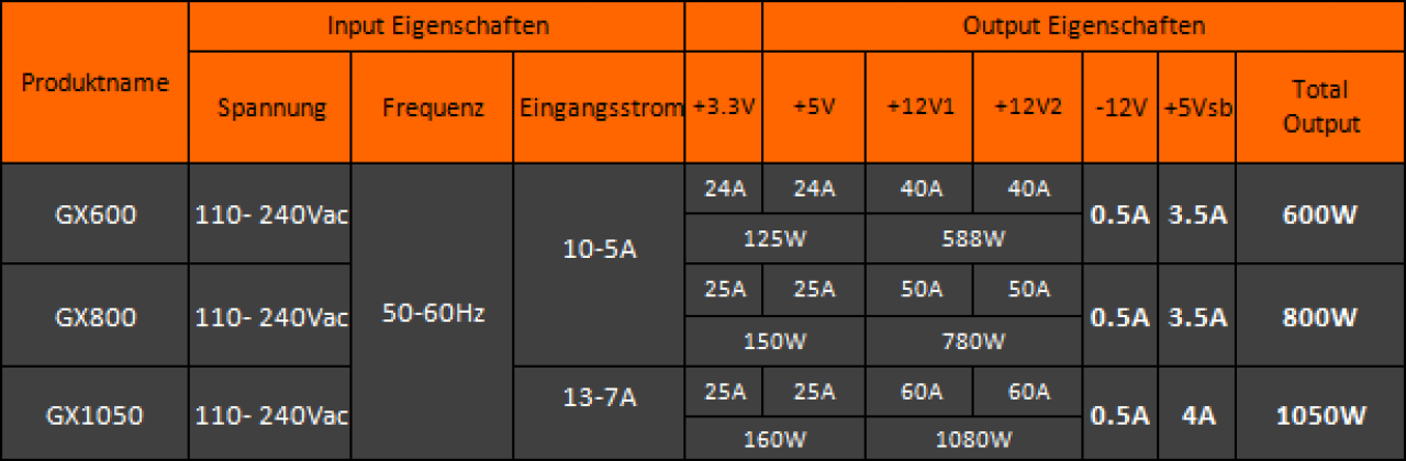 [25/02/2014] Cougar GX v3: Überarbeitete Netzteilserie mit 80 Plus Gold angekündigt (1)
