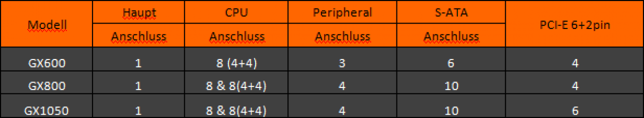 [25/02/2014] Cougar GX v3: Überarbeitete Netzteilserie mit 80 Plus Gold angekündigt (2)