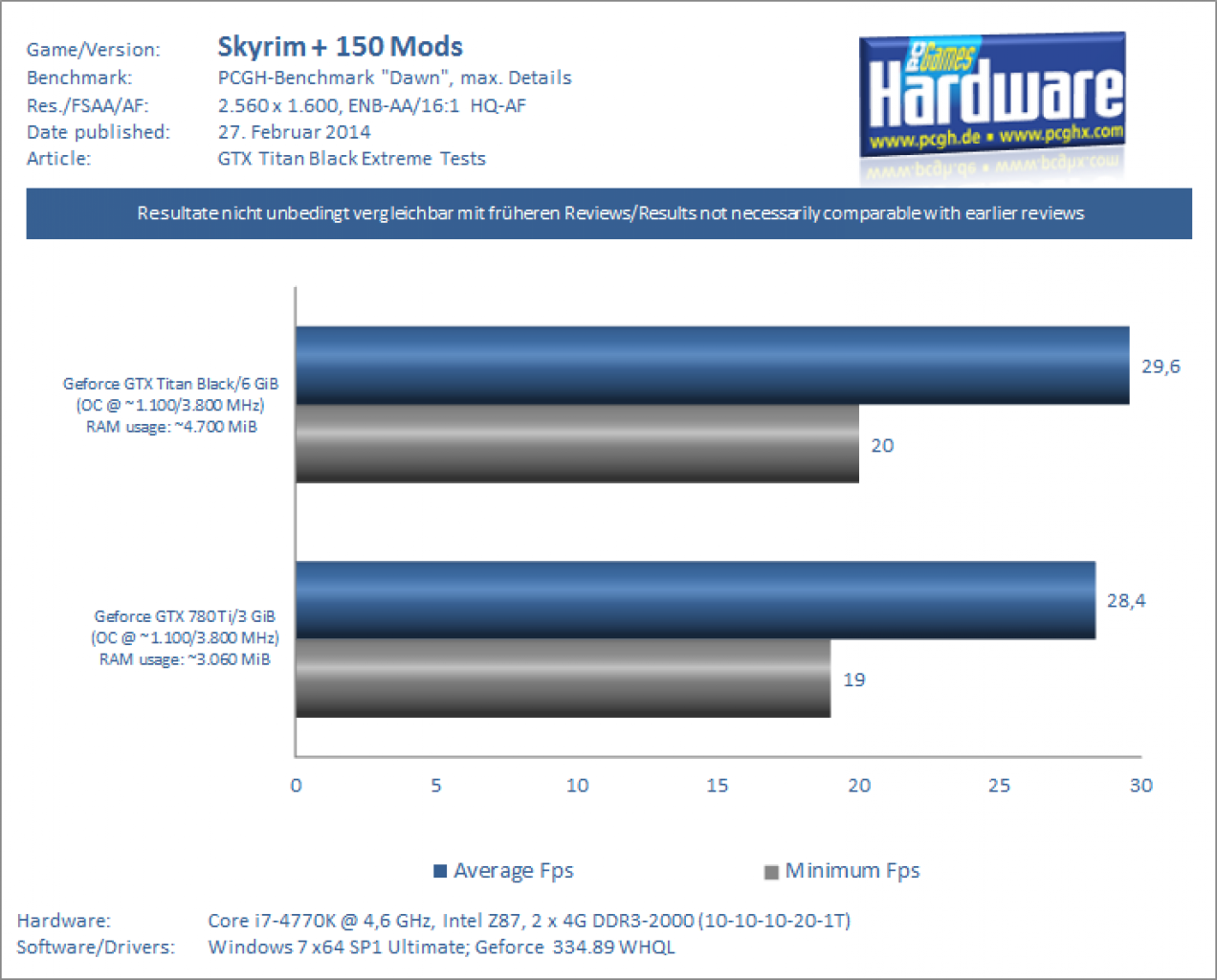 GTX Titan Black Review Extrem Benchmark Mod Skyrim