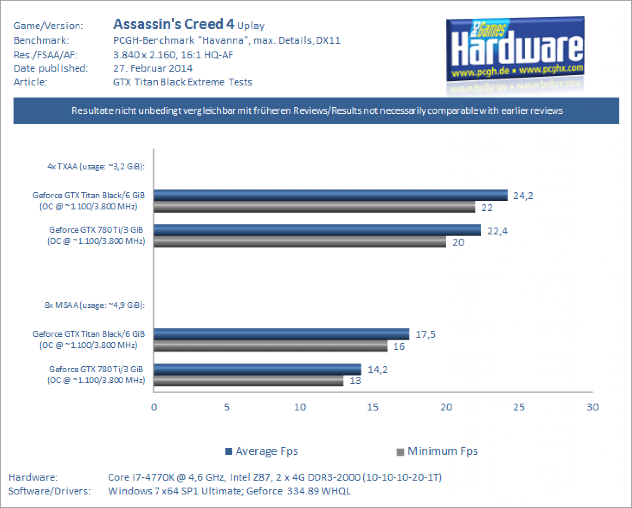 GTX Titan Black Review Extrem Benchmark UHD 4k Assassins Creed 4