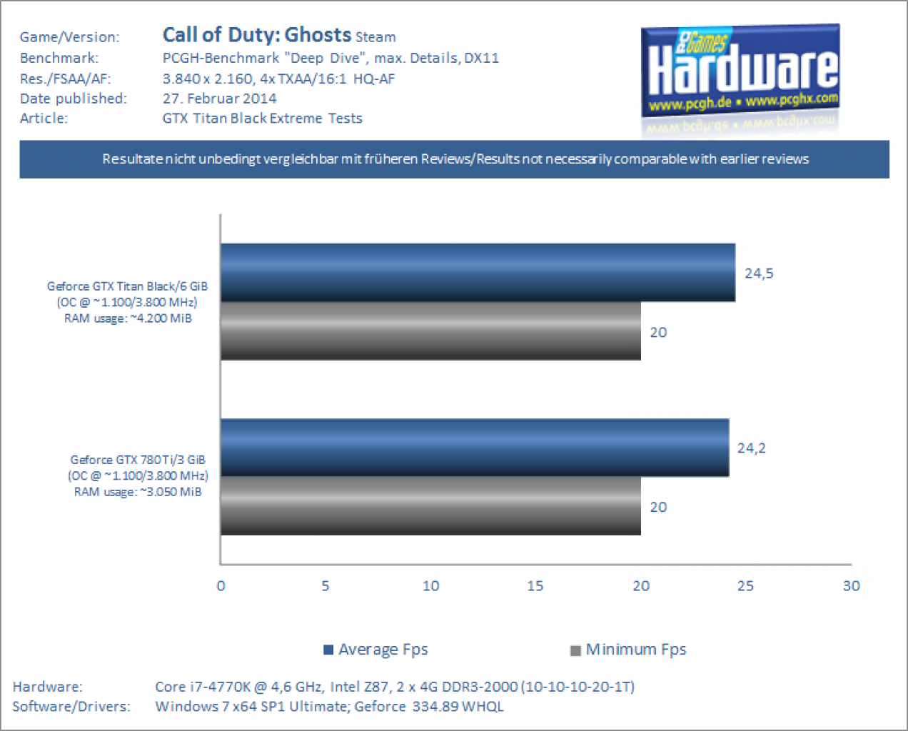 GTX Titan Black Review Extrem Benchmark UHD 4k CoD Ghosts