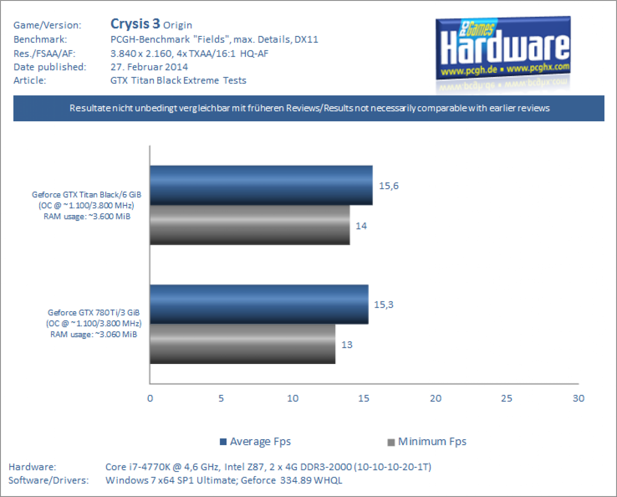 GTX Titan Black Review Extrem Benchmark UHD 4k Crysis 3