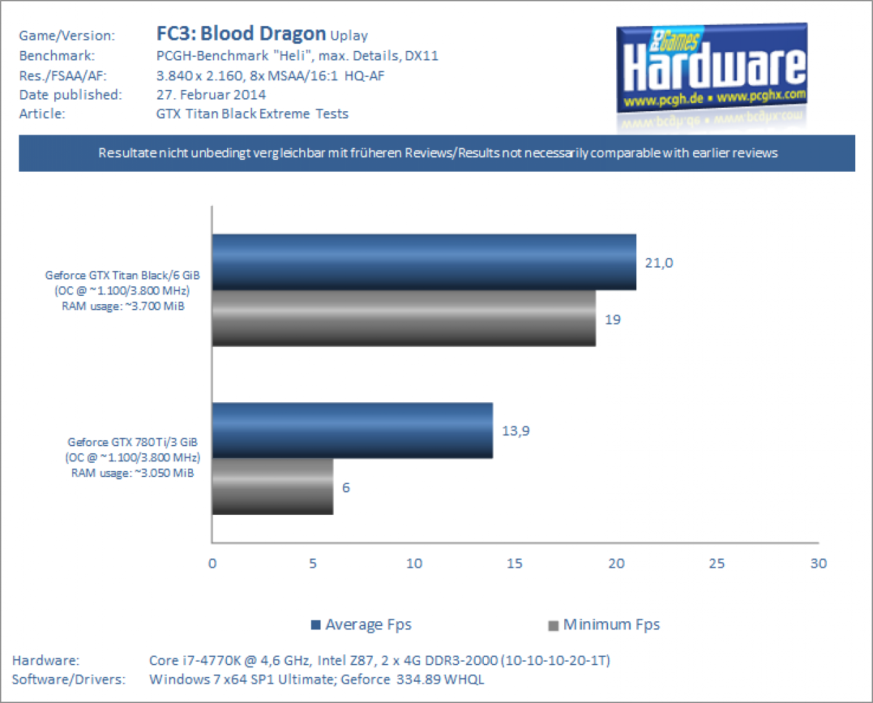 GTX Titan Black Review Extrem Benchmark UHD 4k FC3 Blood Dragon