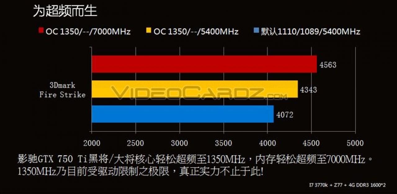 [17/02/2014] Update: Galaxy Geforce GTX 750 Ti (2)