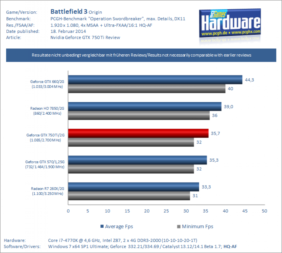 [17/02/2014] Geforce GTX 750 Ti Review Benchmark Battlefield 3 V1