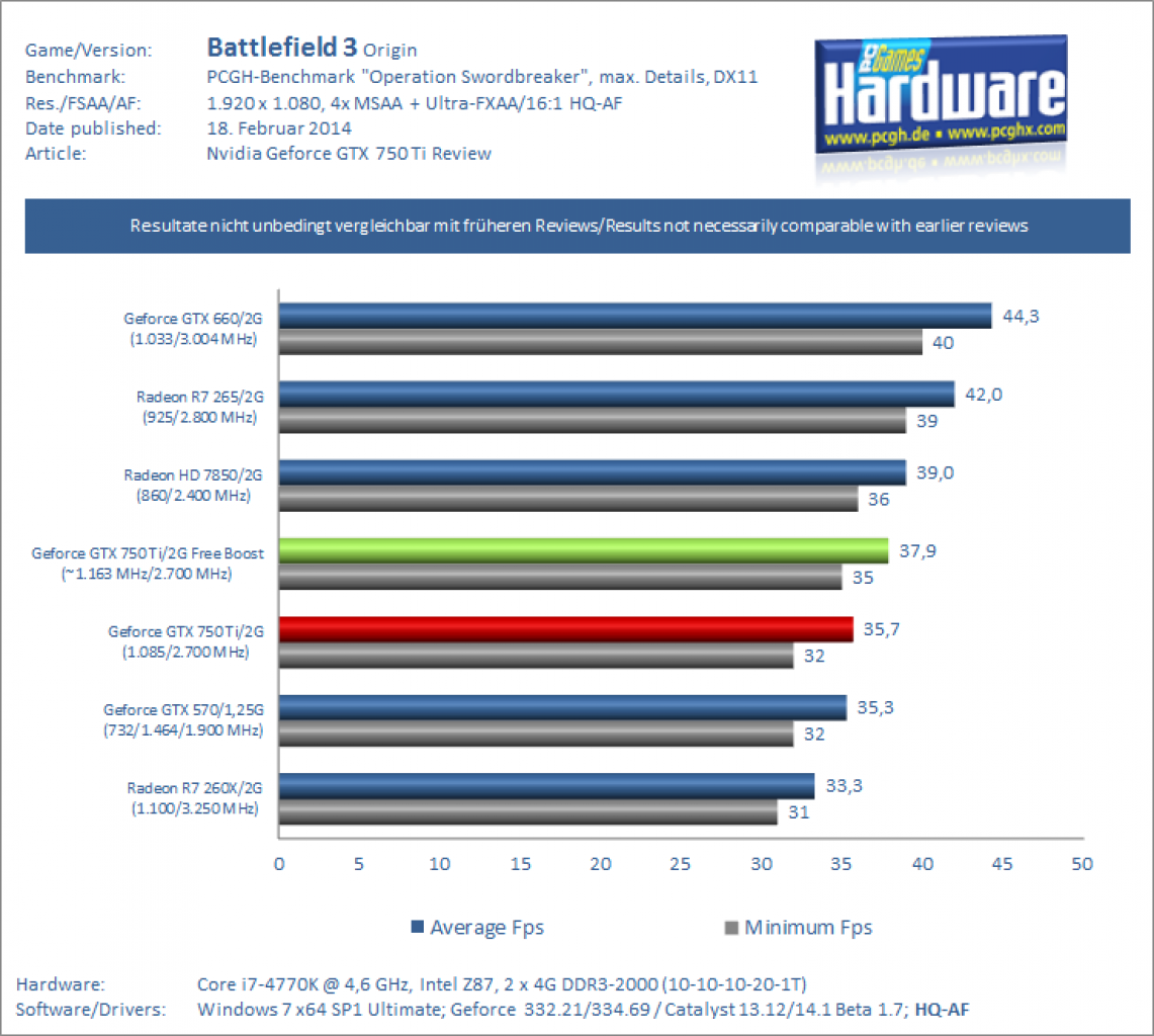Geforce GTX 750 Ti Review Benchmark Battlefield 3 V2