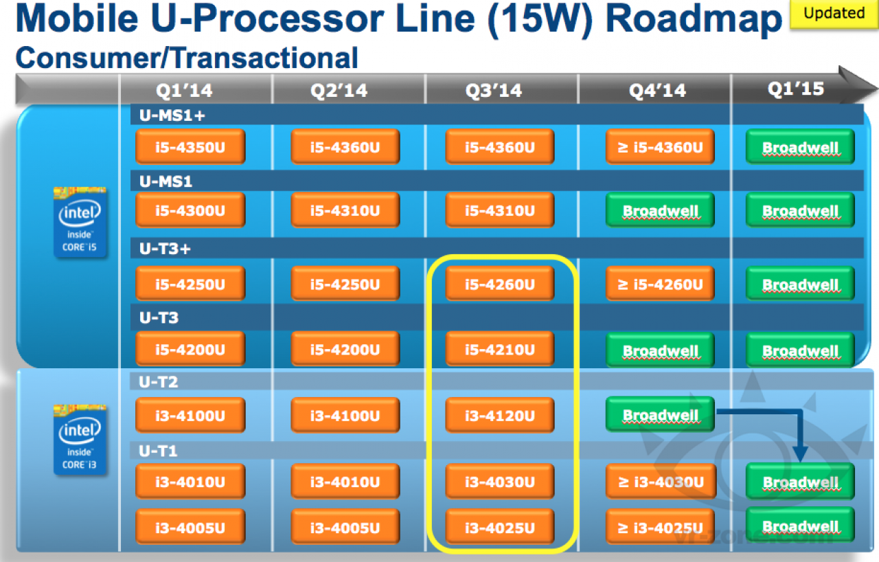 [17/02/2014] Update vom 17.02.14: Neue Roadmaps mit Broadwell (1)
