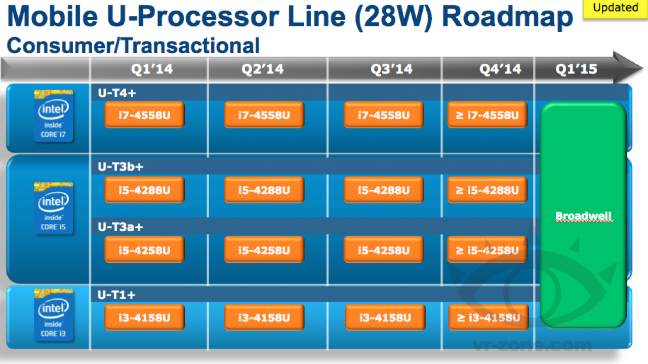 [17/02/2014] Update vom 17.02.14: Neue Roadmaps mit Broadwell (2)