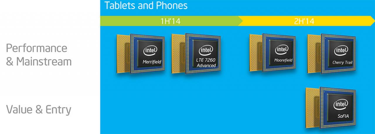 [24/02/2014] MWC: Intel stellt Atom-SoCs mit zwei und vier Kernen vor (2)