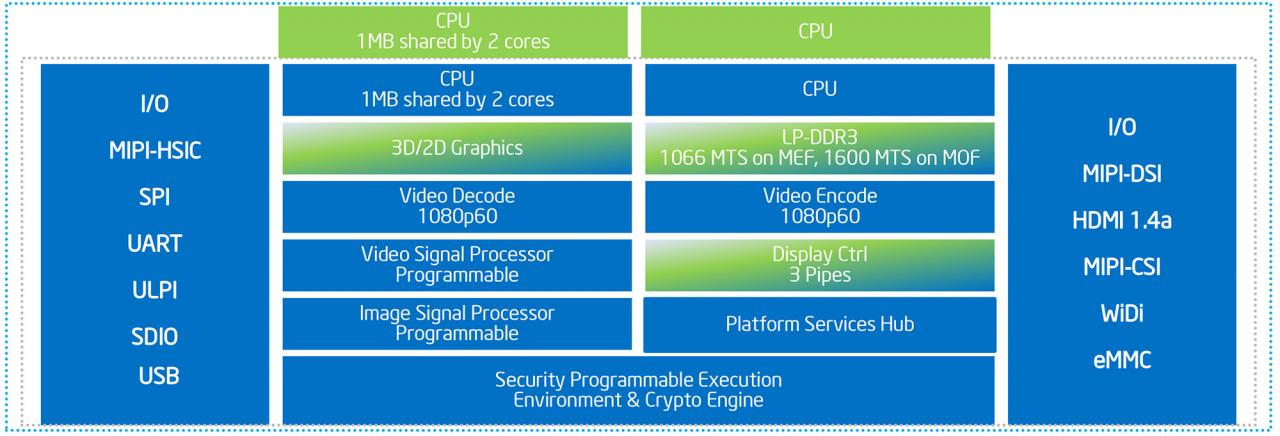 [24/02/2014] MWC: Intel stellt Atom-SoCs mit zwei und vier Kernen vor (3)
