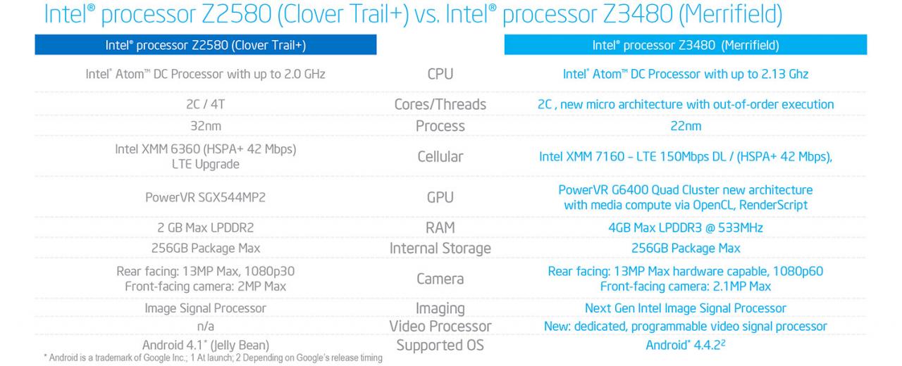 [24/02/2014] MWC: Intel stellt Atom-SoCs mit zwei und vier Kernen vor (4)