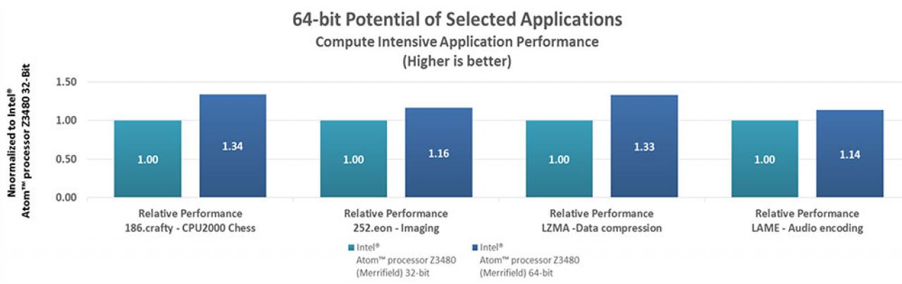 [24/02/2014] MWC: Intel stellt Atom-SoCs mit zwei und vier Kernen vor (7)