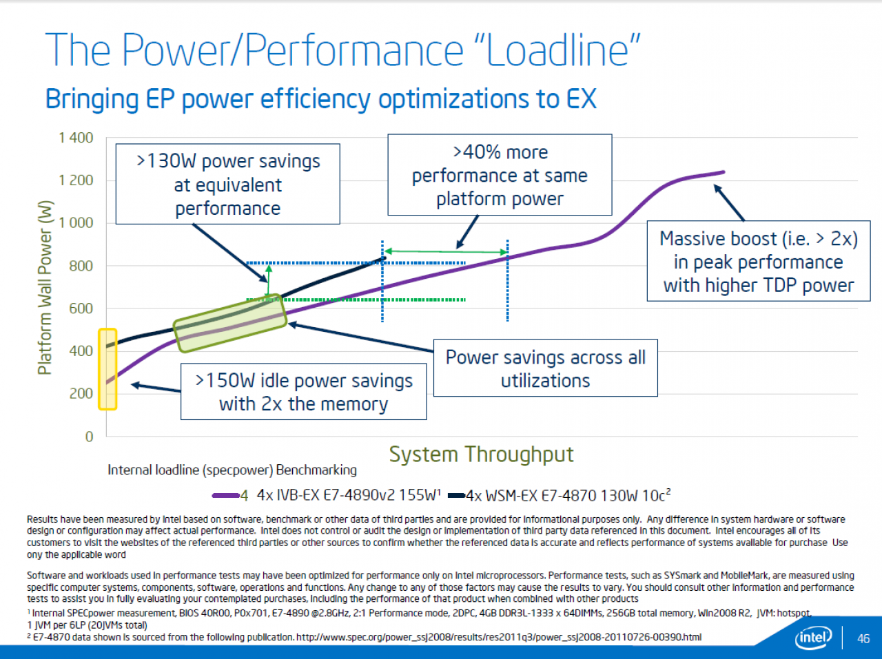 [20/02/2014] Intel Ivy Bridge-EX firmiert als Xeon E7 v2: 20 Server-CPUs offiziell vorgestellt (14)