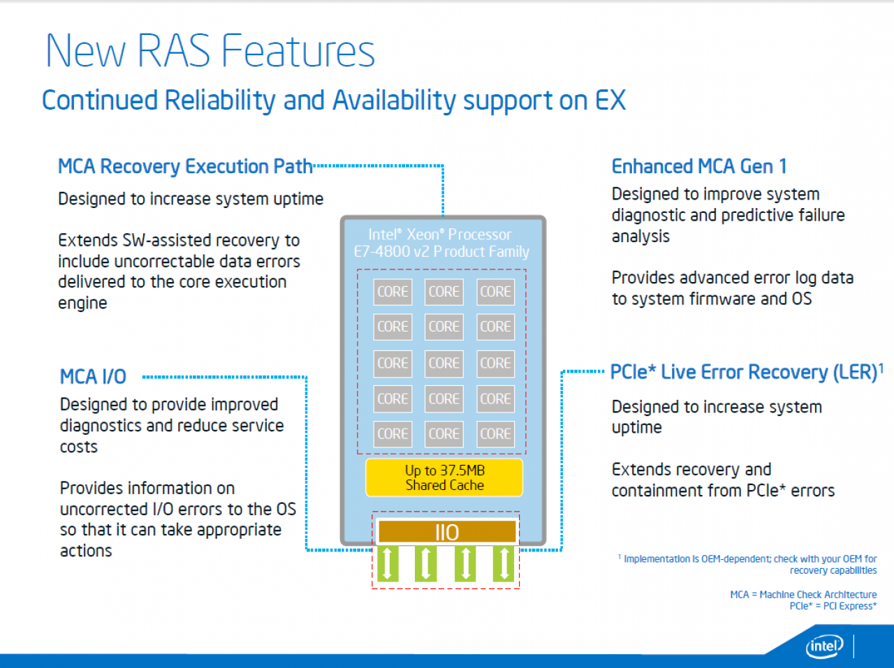 [20/02/2014] Intel Ivy Bridge-EX firmiert als Xeon E7 v2: 20 Server-CPUs offiziell vorgestellt (15)