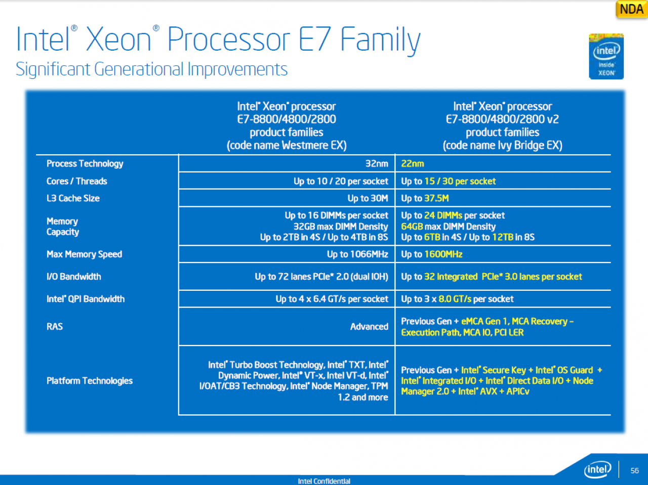 [20/02/2014] Intel Ivy Bridge-EX firmiert als Xeon E7 v2: 20 Server-CPUs offiziell vorgestellt (19)