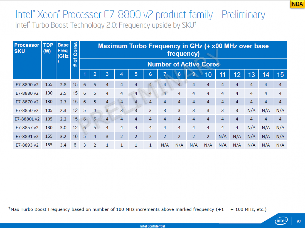 [20/02/2014] Intel Ivy Bridge-EX firmiert als Xeon E7 v2: 20 Server-CPUs offiziell vorgestellt (20)