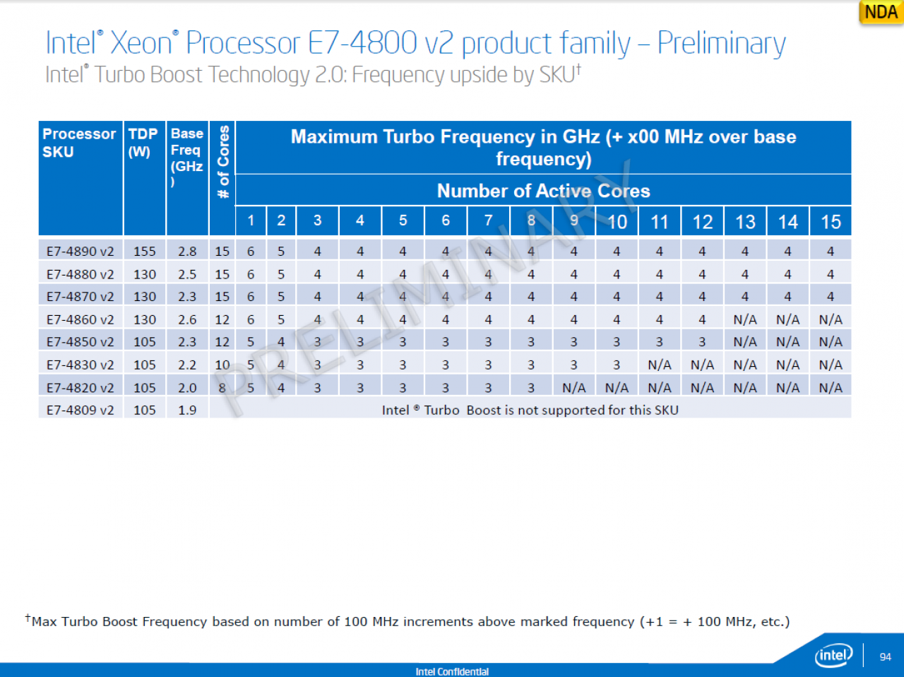[20/02/2014] Intel Ivy Bridge-EX firmiert als Xeon E7 v2: 20 Server-CPUs offiziell vorgestellt (21)