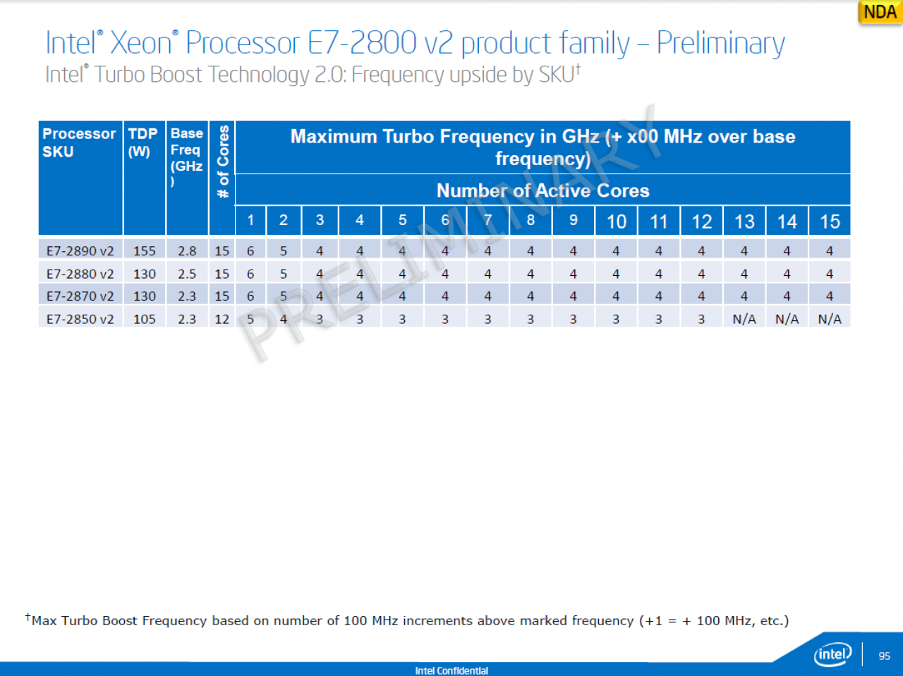 [20/02/2014] Intel Ivy Bridge-EX firmiert als Xeon E7 v2: 20 Server-CPUs offiziell vorgestellt (22)