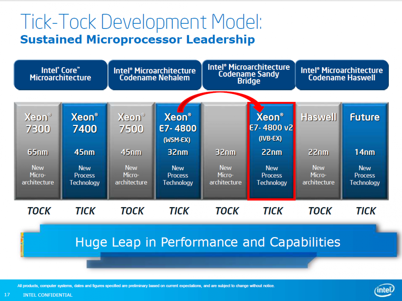 [20/02/2014] Intel Ivy Bridge-EX firmiert als Xeon E7 v2: 20 Server-CPUs offiziell vorgestellt (5)