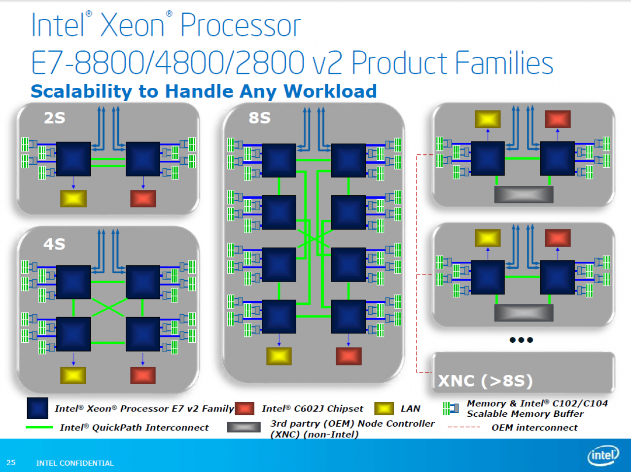 [20/02/2014] Intel Ivy Bridge-EX firmiert als Xeon E7 v2: 20 Server-CPUs offiziell vorgestellt (6)