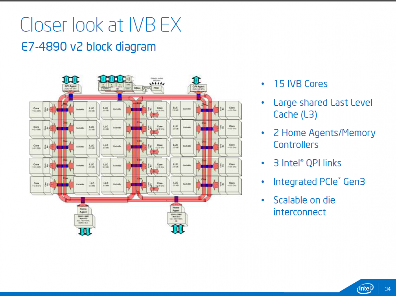 [20/02/2014] Intel Ivy Bridge-EX firmiert als Xeon E7 v2: 20 Server-CPUs offiziell vorgestellt (8)