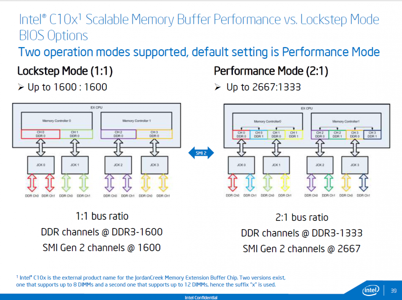 [20/02/2014] Intel Ivy Bridge-EX firmiert als Xeon E7 v2: 20 Server-CPUs offiziell vorgestellt (10)