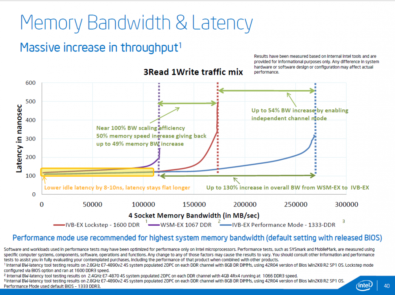 [20/02/2014] Intel Ivy Bridge-EX firmiert als Xeon E7 v2: 20 Server-CPUs offiziell vorgestellt (11)