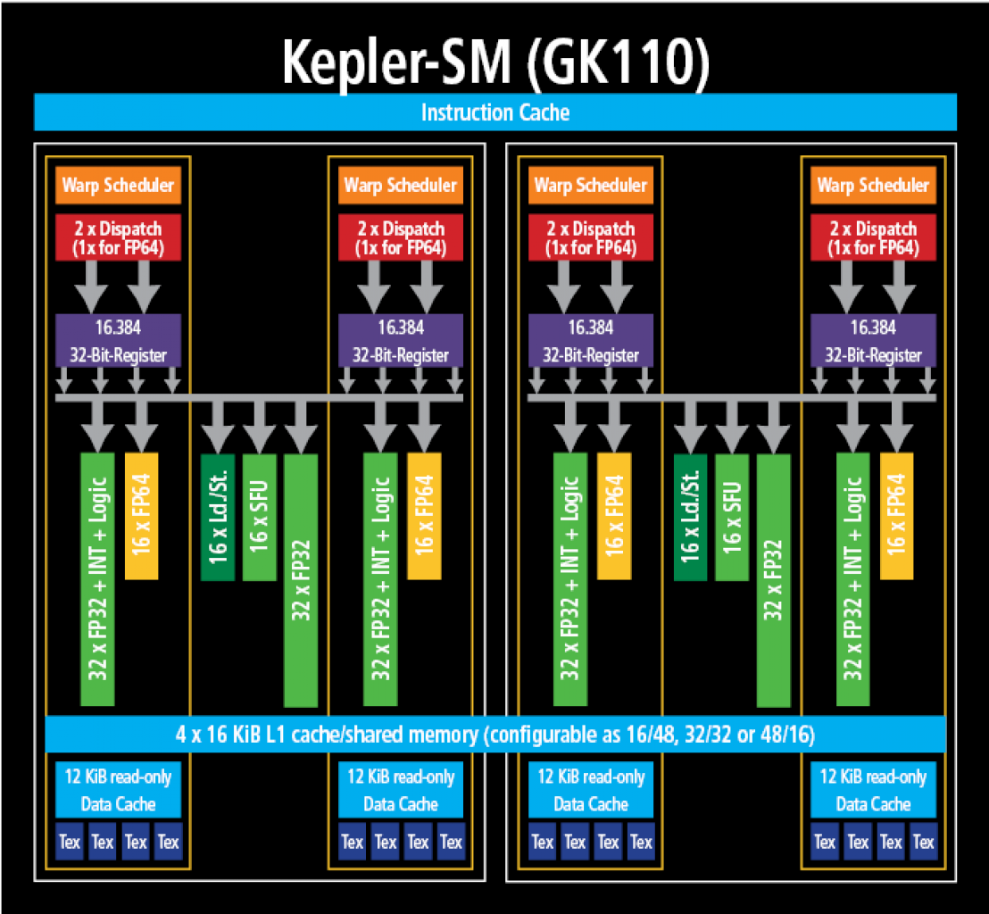 [17/02/2014] Kepler-SMK (PCGH)