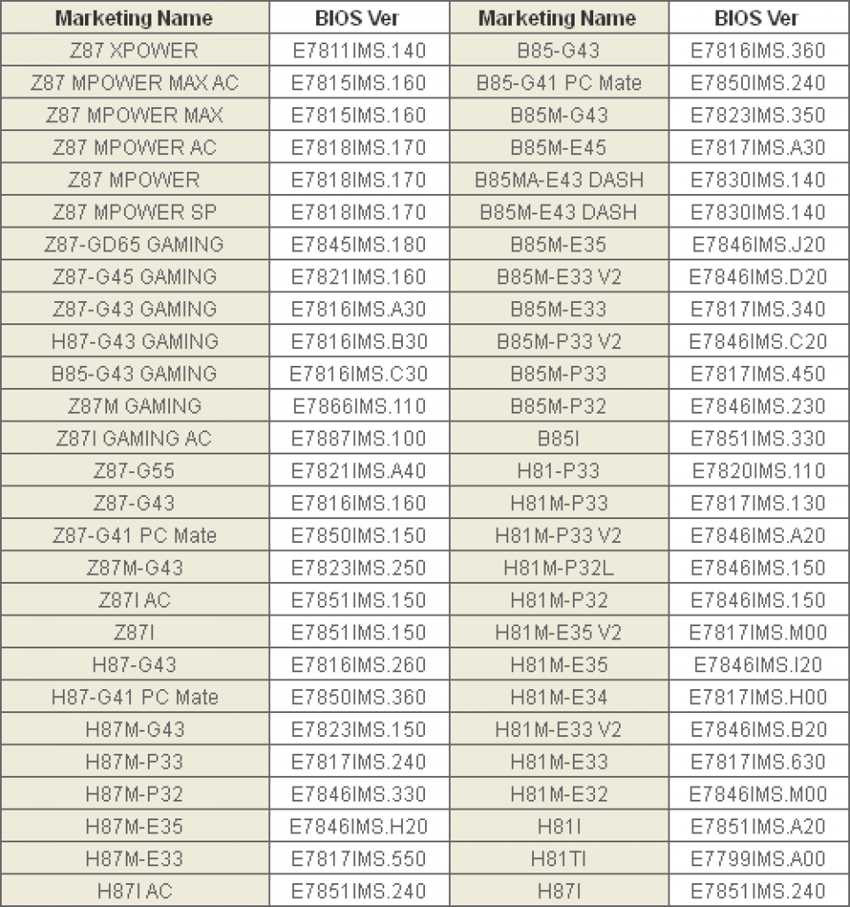 [18/02/2014] Intel Haswell-Refresh: MSI kündigt BIOS-Updates für 54 Sockel-1150-Mainboards an (2)