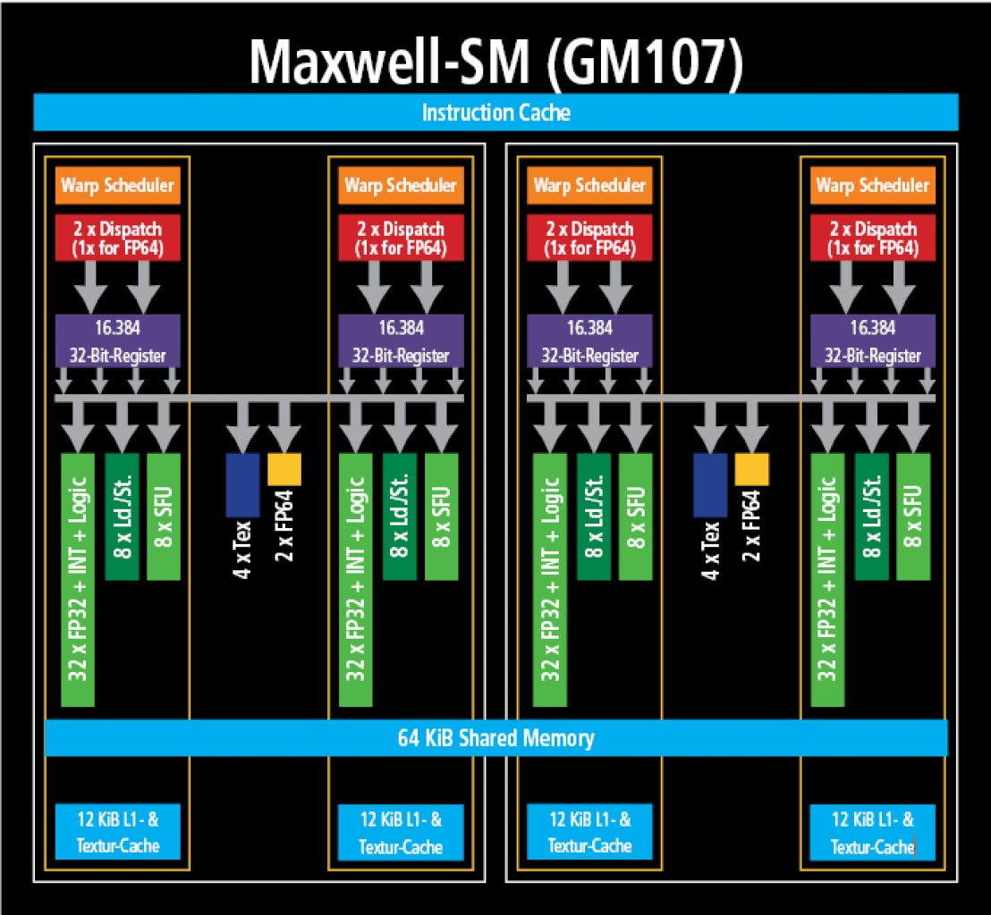 [17/02/2014] Maxwell-SMM (PCGH)