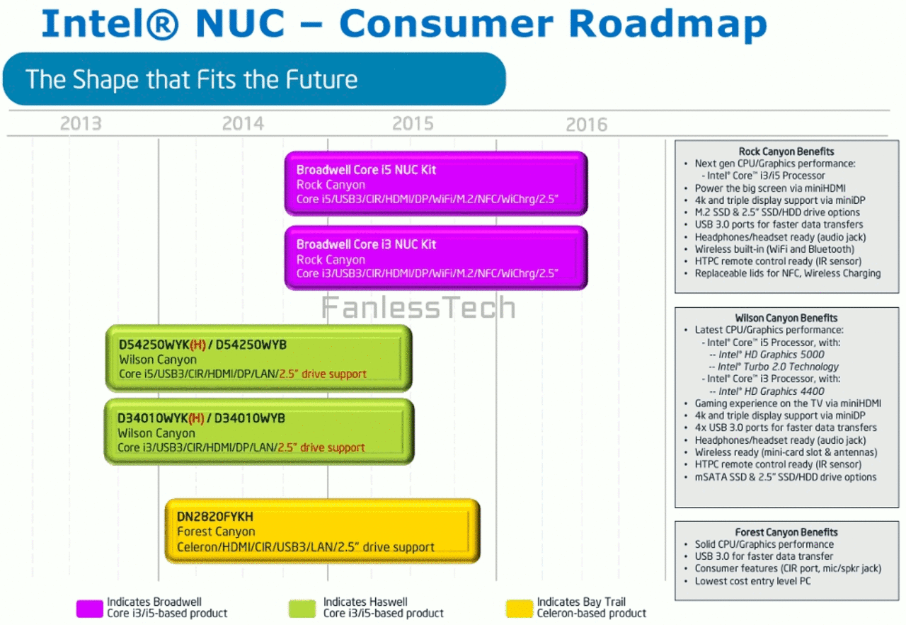 [22/02/2014] Intel NUC: Broadwell-Systeme noch 2014 - Desktop-Varianten geplant? (1)