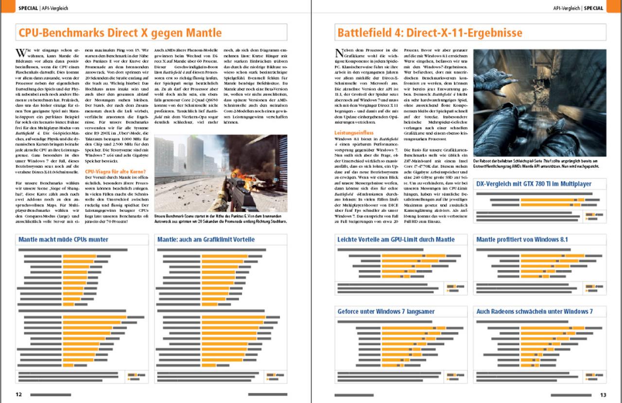 [27/02/2014] Special: AMDs Mantle-API vs. Direct 3D unter Battlefield 4 & Co.