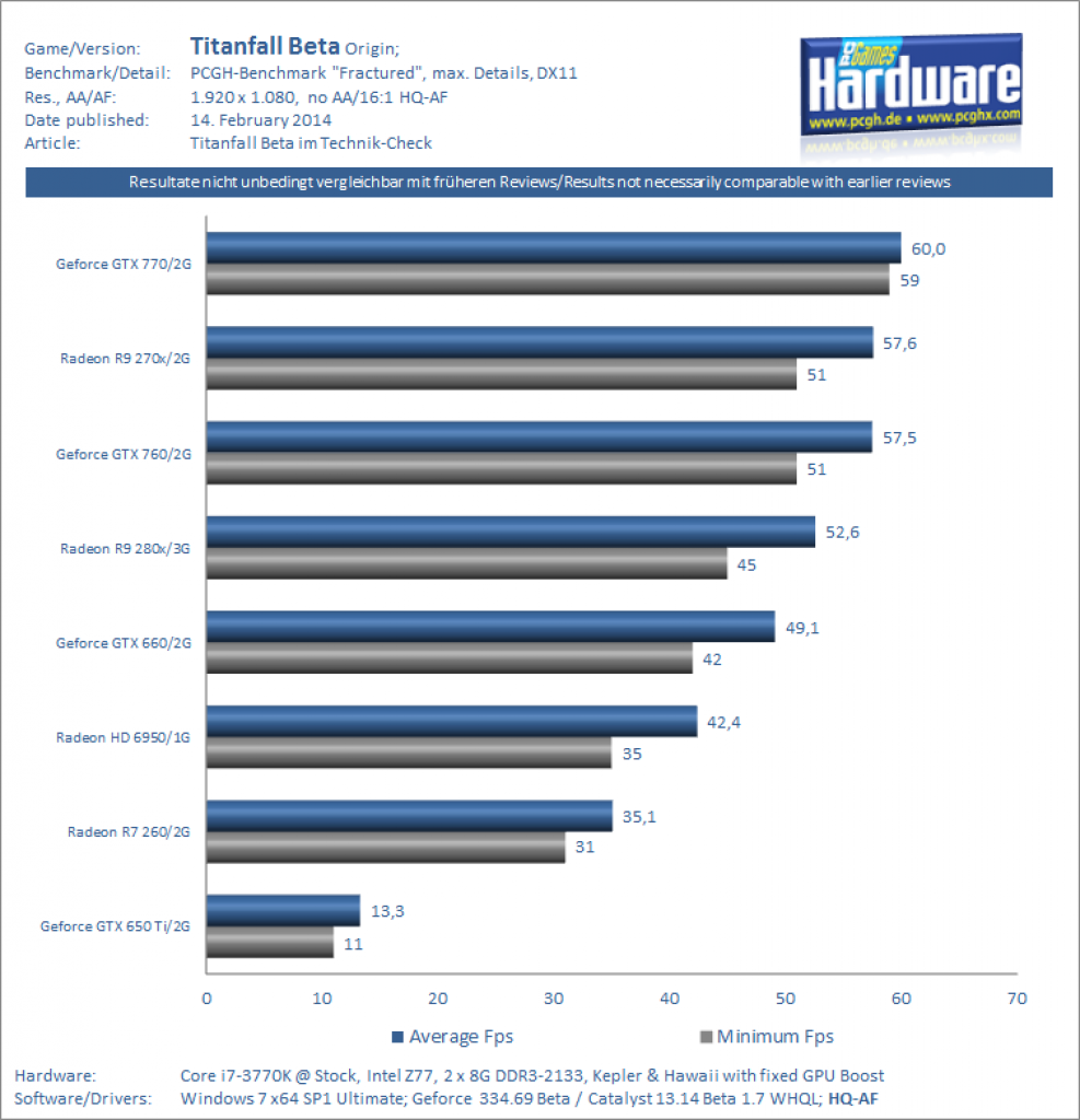 [14/02/2014] Titanfall Beta Benchmarks 1080p