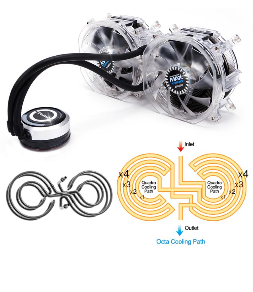 [07/02/2014] Zalman Reserator 3 Max Dual: Kompakt-Nanofluidkühlung mit Dual-Radiator vorgestellt (1)