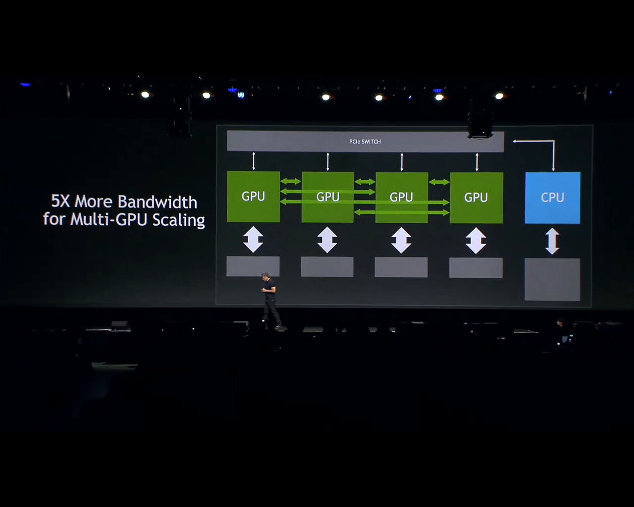 [25/03/2014] [Mit Messebildern] GTC 2014: Pascal-GPU als Volta-Ersatz, Nvlink, Stacked-DRAM, GTX Titan Z und Iray VCA vorgestellt (3)
