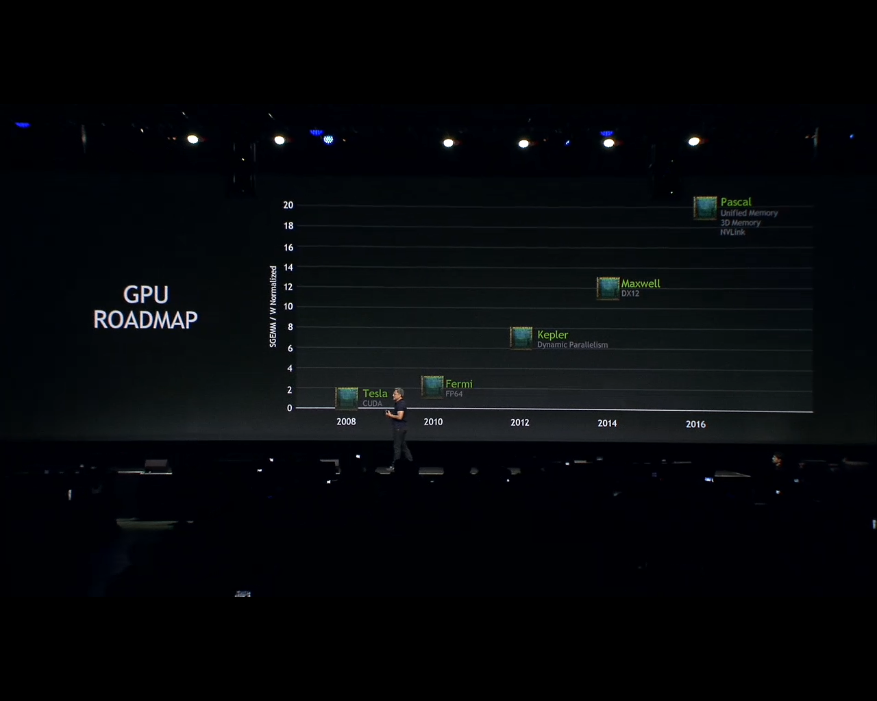 [25/03/2014] [Mit Messebildern] GTC 2014: Pascal-GPU als Volta-Ersatz, Nvlink, Stacked-DRAM, GTX Titan Z und Iray VCA vorgestellt (8)