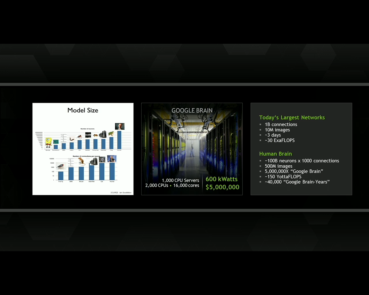 [25/03/2014] [Mit Messebildern] GTC 2014: Pascal-GPU als Volta-Ersatz, Nvlink, Stacked-DRAM, GTX Titan Z und Iray VCA vorgestellt (12)