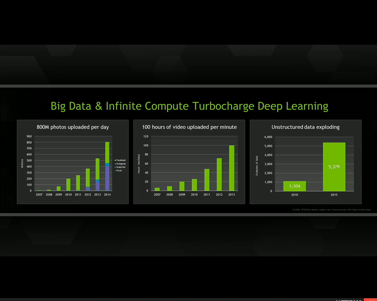[25/03/2014] [Mit Messebildern] GTC 2014: Pascal-GPU als Volta-Ersatz, Nvlink, Stacked-DRAM, GTX Titan Z und Iray VCA vorgestellt (18)
